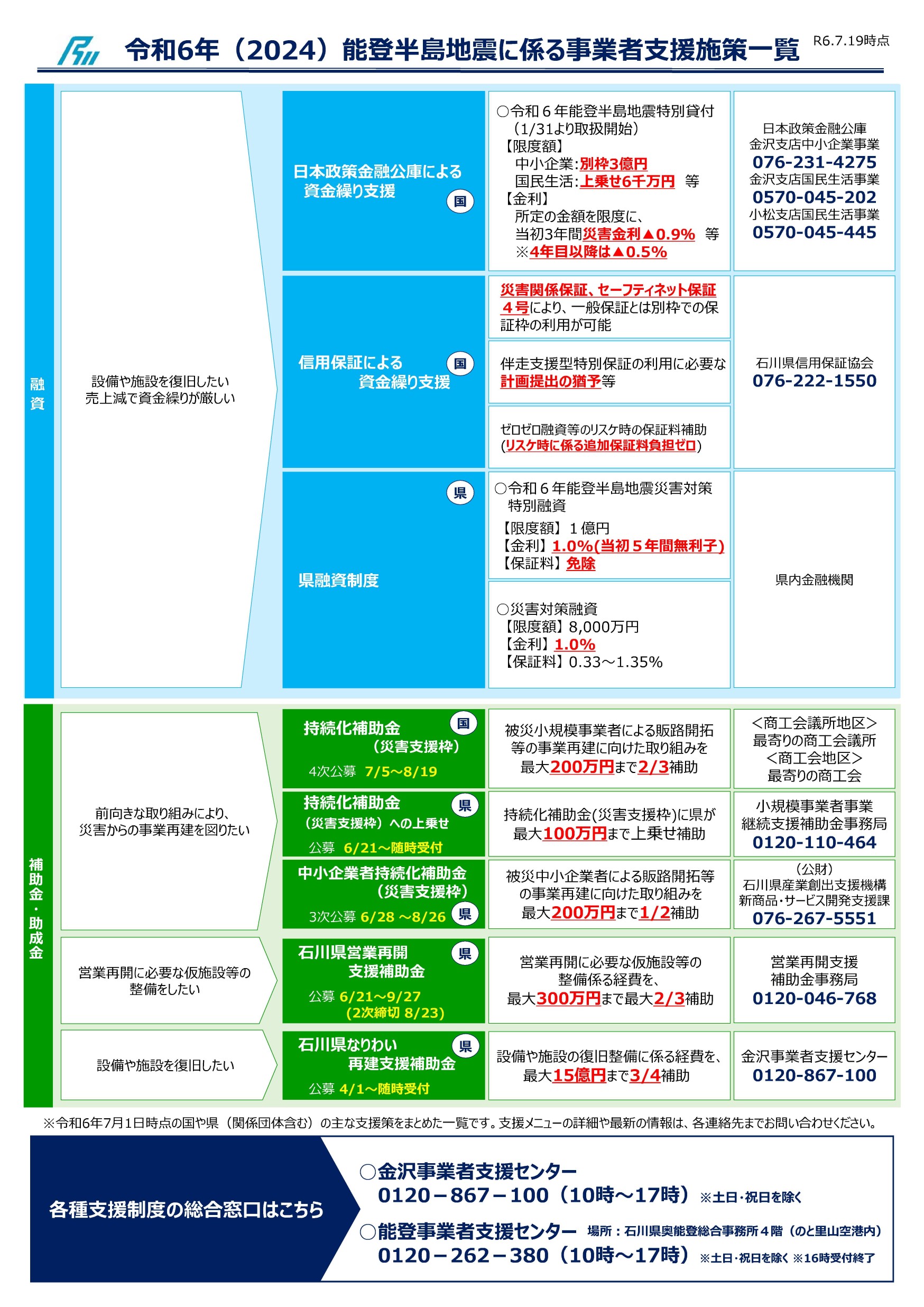 令和6年能登半島地震に係る事業者支援施策一覧